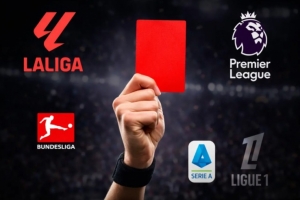 西甲本赛季已产生65张红牌领先五大联赛，英超仅27张红牌最少