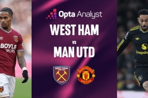 不容小觑！曼联近6战西汉姆1胜1平4负，上赛季遭双杀+客场已3连败